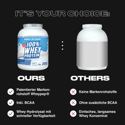 СИРОВАТКОВИЙ ПРОТЕЇН BODY ATTACK 100% WHEY PROTEIN 2300 Г НАТУРАЛЬНИЙ