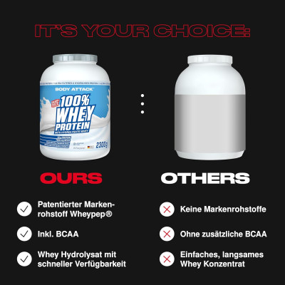 WHEY PROTEIN BODY ATTACK 100% WHEY PROTEIN 2300 G STRAWBERRY WHITE CHOCOLATE