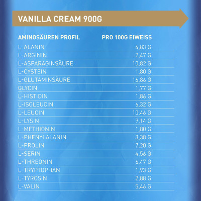 WHEY PROTEIN BODY ATTACK 100% WHEY PROTEIN 900 G VANILLA WHEY PROTEIN BODY ATTACK 100% WHEY PROTEIN 900 G VANILLA
