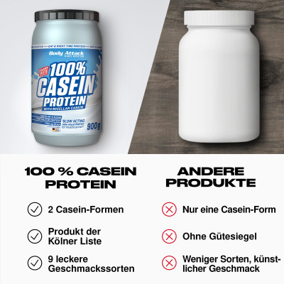 КАЗЕИНОВЫЙ ПРОТЕИН BODY ATTACK 100% CASEIN PROTEIN 900 Г БАНАНОВЫЙ КРЕМ КАЗЕИНОВЫЙ ПРОТЕИН BODY ATTACK 100% CASEIN PROTEIN 900 Г БАНАНОВЫЙ КРЕМ