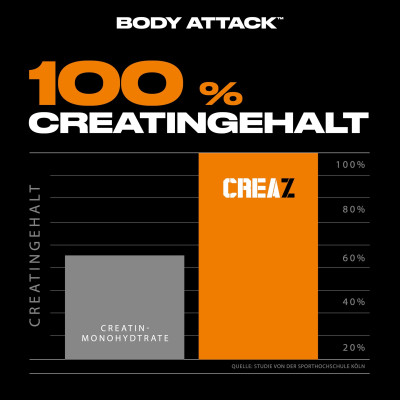 КРЕАТИН BODY ATTACK CREAZ XPAND 300 Г АПЕЛЬСИН
