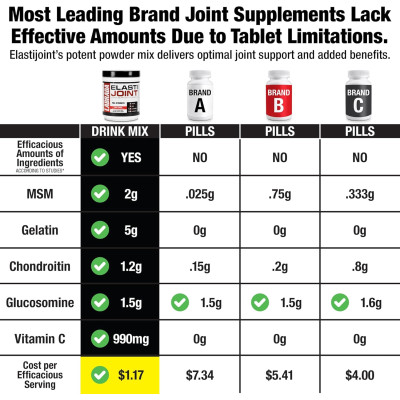 ХОНДРОПРОТЕКТОР LABRADA ELASTIJOINT 384 г ФРУКТОВЫЙ ПУНШ ХОНДРОПРОТЕКТОР LABRADA ELASTIJOINT 384 г ФРУКТОВЫЙ ПУНШ