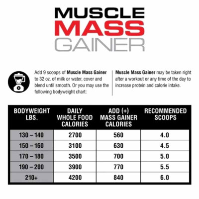 ГЕЙНЕР LABRADA MUSCLE MASS GAINER 2722 г КЛУБНИКА ГЕЙНЕР LABRADA MUSCLE MASS GAINER 2722 г КЛУБНИКА