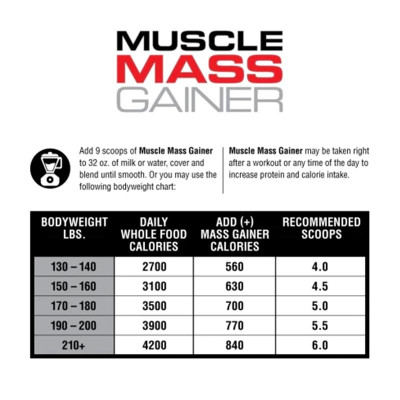 ГЕЙНЕР LABRADA MUSCLE MASS GAINER 5443 г КЛУБНИКА ГЕЙНЕР LABRADA MUSCLE MASS GAINER 5443 г КЛУБНИКА